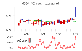 東京自働機械製作所