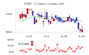 電業社機械製作所チャート