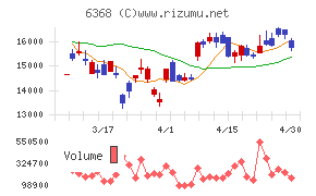 オルガノチャート