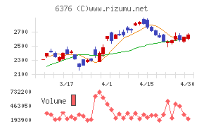 日機装チャート