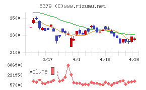 レイズネクストチャート