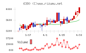 オリエンタルチエン工業