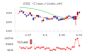 トリニティ工業