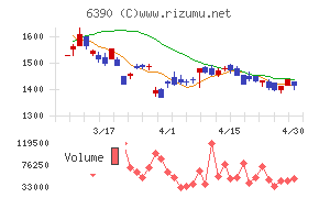 加藤製作所チャート