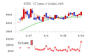 加地テックチャート