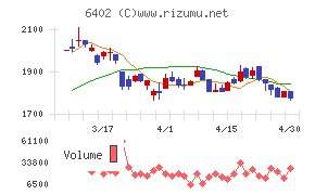 兼松エンジニアリング