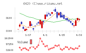 ガリレイチャート
