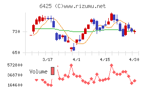 ユニバーサルエンターテインメントチャート