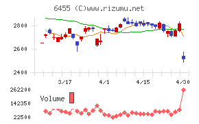 モリタホールディングス