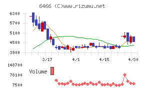 ＴＶＥチャート
