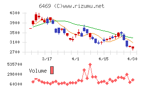 放電精密加工研究所