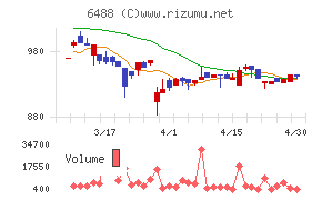 ヨシタケチャート