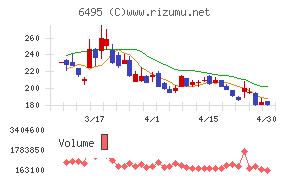 宮入バルブ製作所チャート