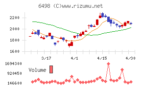 キッツチャート