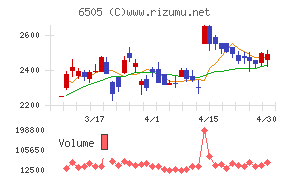 東洋電機製造チャート