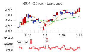 シンフォニアテクノロジーチャート