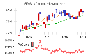 明電舎チャート