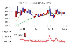 オキサイドチャート