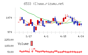 Ｏｒｃｈｅｓｔｒａ　Ｈｏｌｄｉｎｇｓチャート