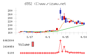 ＧａｍｅＷｉｔｈチャート