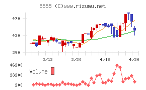 ＭＳ＆Ｃｏｎｓｕｌｔｉｎｇ