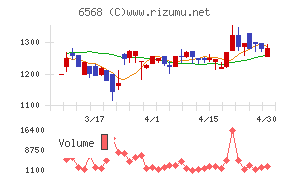 神戸天然物化学チャート