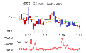 オープングループ