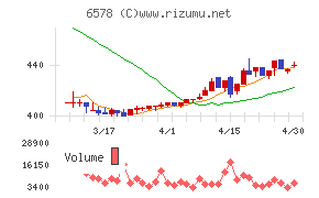 コレックホールディングス