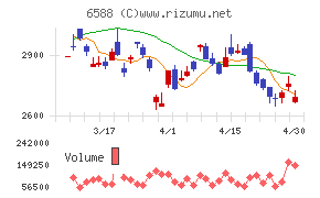 東芝テックチャート