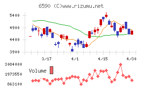 芝浦メカトロニクス