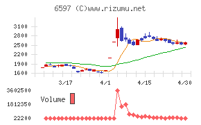 ＨＰＣシステムズ