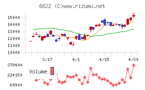 ダイヘンチャート