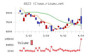 愛知電機チャート