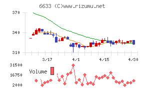 ＣＧＳホールディングス
