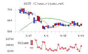 大日光・エンジニアリングチャート