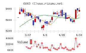 戸上電機製作所