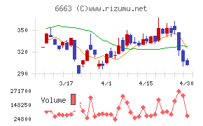 太洋テクノレックス