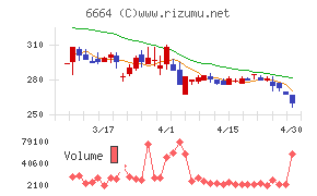 オプトエレクトロニクス