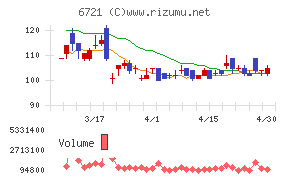 ウインテストチャート
