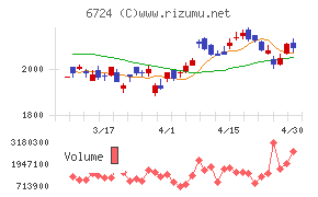 セイコーエプソンチャート