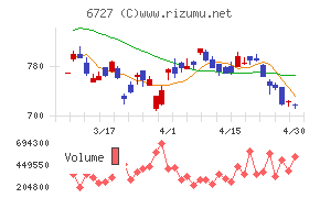ワコムチャート