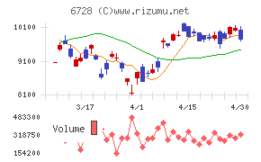 アルバックチャート