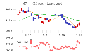 能美防災チャート
