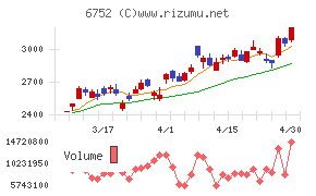 パナソニック　ホールディングス
