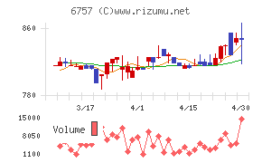 ＯＳＧコーポレーション