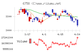 ソニーグループチャート