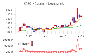 ザインエレクトロニクス
