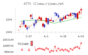 アルプスアルパインチャート