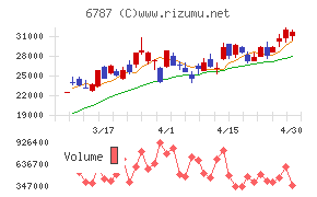 メイコーチャート