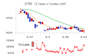 日本トリムチャート